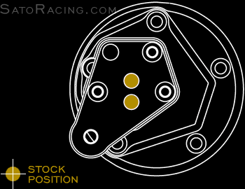 Positions for SATO RACING VMAX 1700 Rear Sets - animation